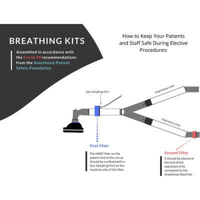 Pediatric Covid-19 Breathing Circuit Kits, (HMEF + BV Filter - 20 per Case)