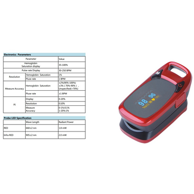 Pulse Oximeter