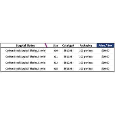 Surgical Carbon Steel Blades, (Sterile - 100 per Box)