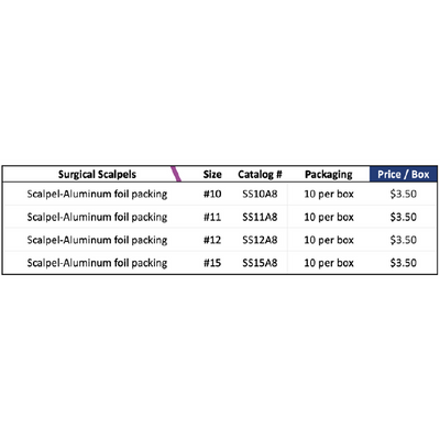 Disposable Surgical Scalpel, (10 per Box)