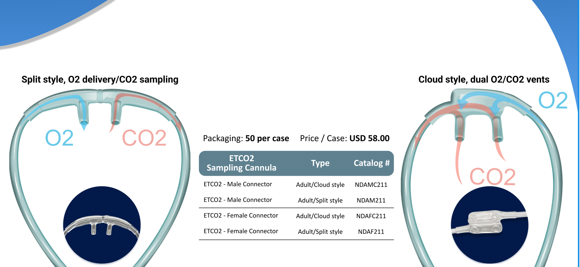 Endure ETCO2 7ft Nasal Sampling Cannulas with Standard Connector