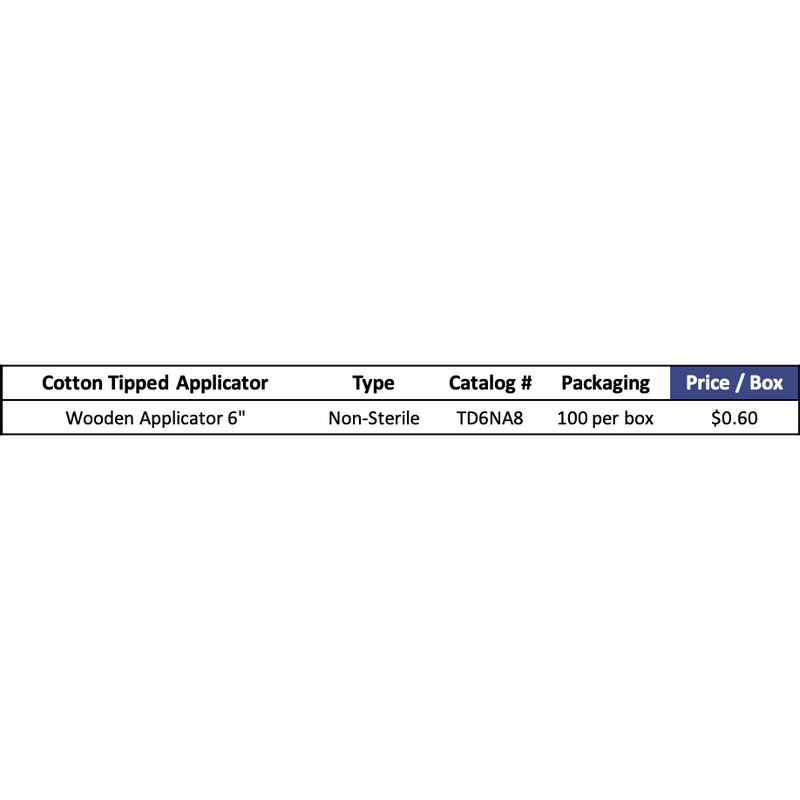 Cotton Tipped Wooden Applicator 6", (Non-Sterile - 100 per Box)